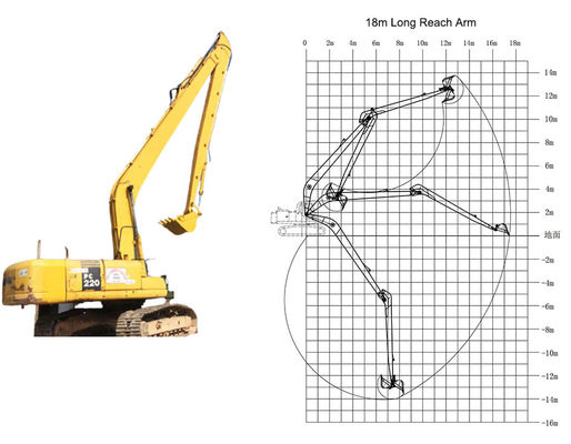 Máy xúc cần dài 18m 20m 22m để bán dùng cho nạo vét, san lấp mặt bằng