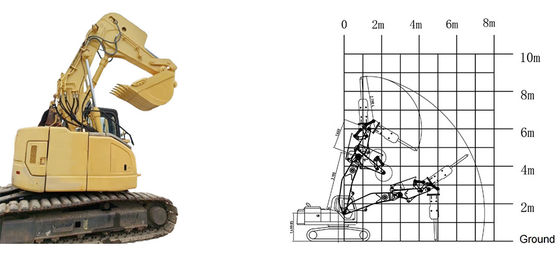 Tóm tắt Heavy Duty Excavator Rock Boom And Arm đào đường hầm đào tầng hầm