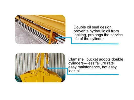 Tân cánh tay kính thiên văn với thủy lực Long Reach Grip tốt hơn hàn